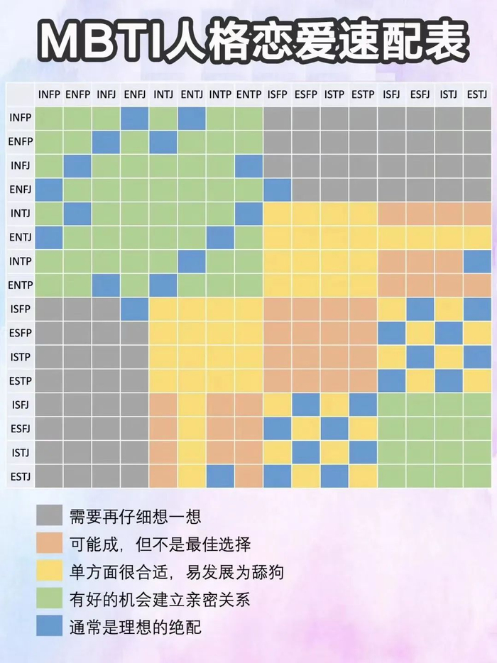 16种MBTI,哪些类型最容易相互吸引?|恋爱|恋爱中_新浪新闻