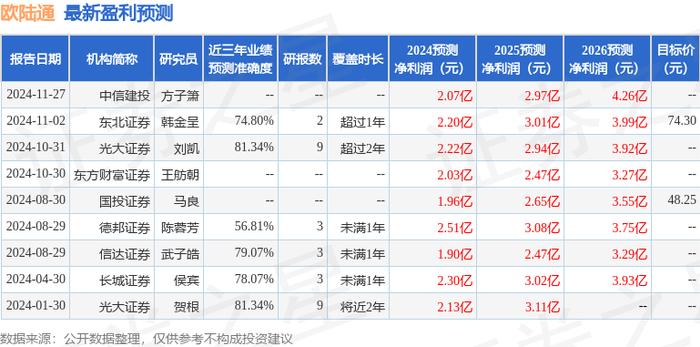 欧陆通蒋书兴图片