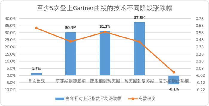 图：阶段转换期当年相对涨跌幅，来源：Choice金融客户端，锦缎整理