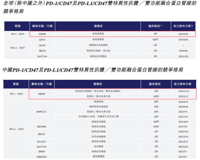 图源自翰思艾泰招股书