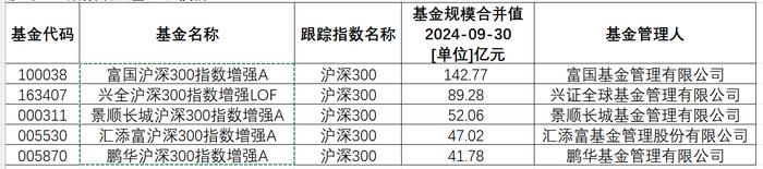 数据来源：济安金信基金评价中心