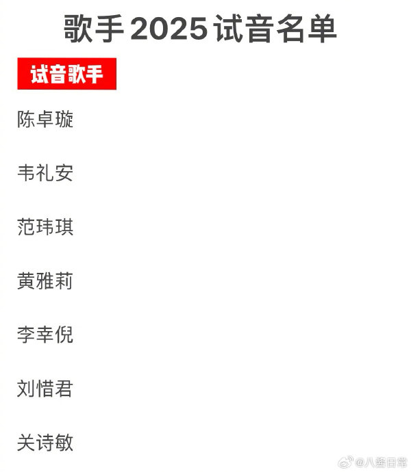 歌手2025阵容名单