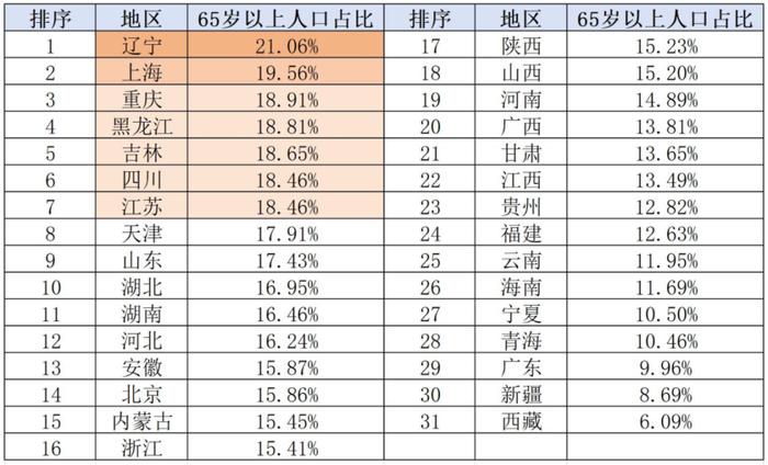 数据来源《中国统计年鉴2024》