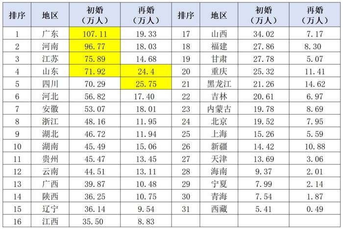 数据来源《中国统计年鉴2024》