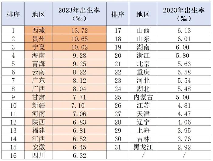 数据来源《中国统计年鉴2024》