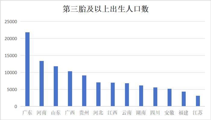 数据来源《中国人口普查年鉴-2020》