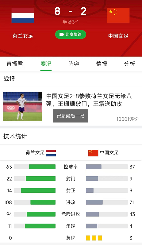女足又输荷兰!2场丢12球:中国女足到底怎么了?