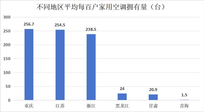 数据来源《中国统计年鉴2024》