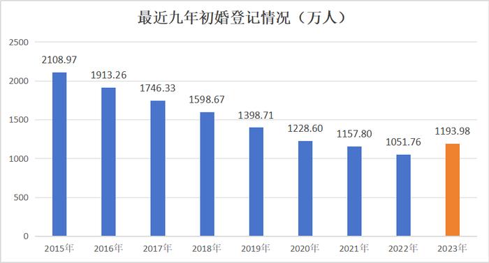 数据来源《中国统计年鉴2024》