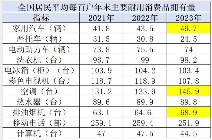 数据来源《中国统计年鉴2024》