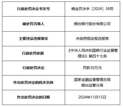 民生银行处罚案例(民生银行罚款2021年)