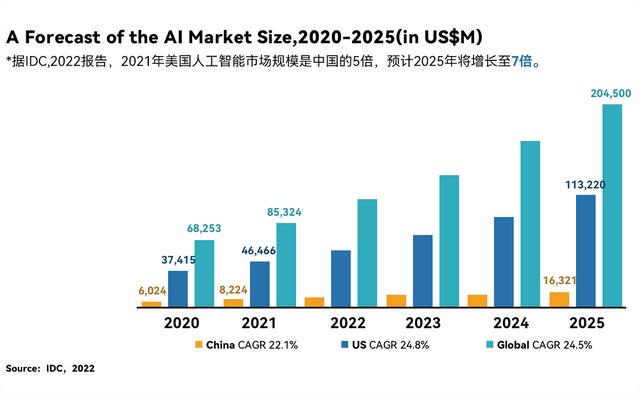 特朗普打响AI军备竞赛：任命人工智能部长，全面遏制中国AI产业发展|美国|AI技术|国家安全|唐纳德·特朗普|AGI_新浪新闻