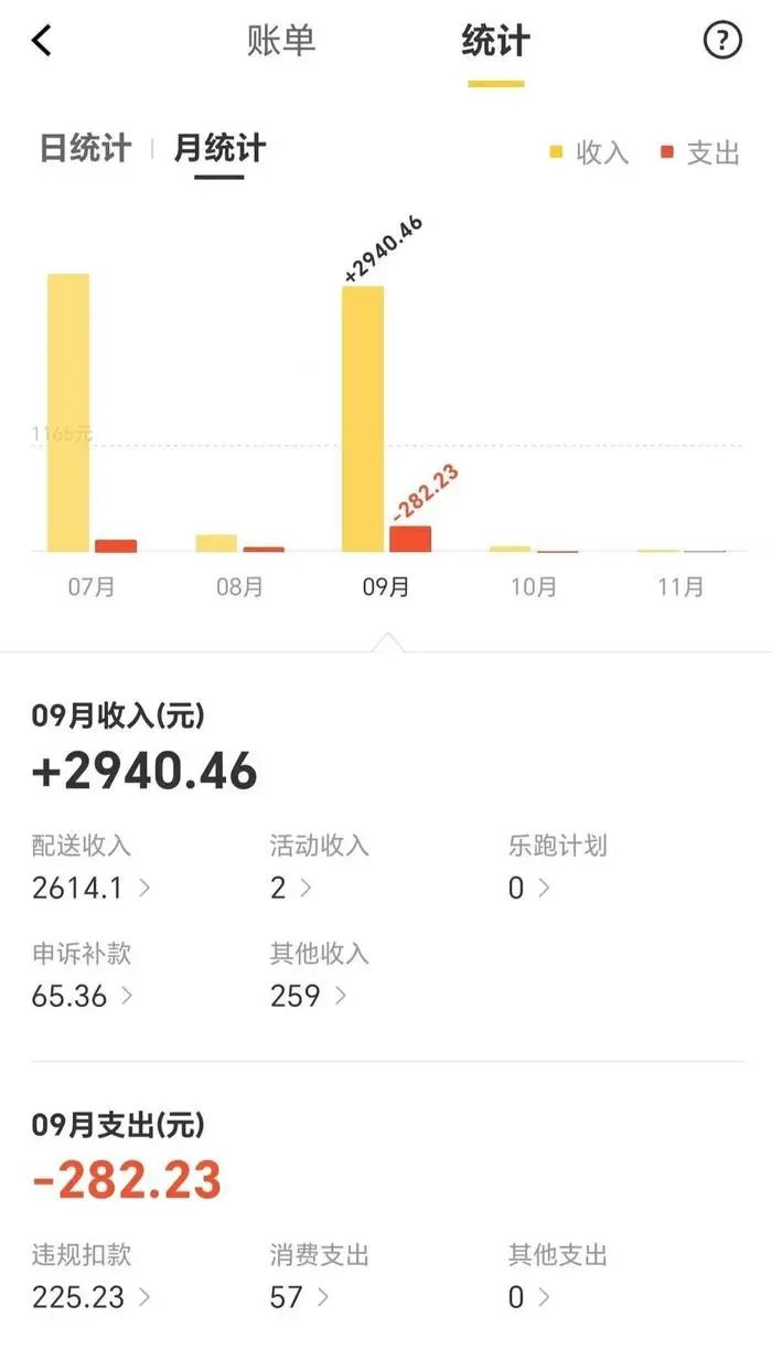 9月份外卖收入，受访者供图。