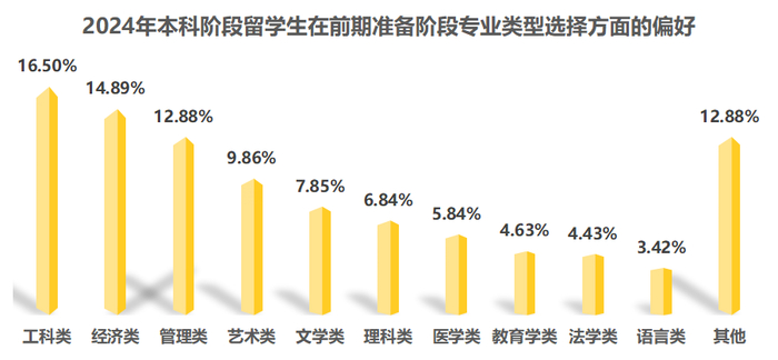 2025年中国留学生白皮书发布！从中国视角看留学各国情况|加拿大|留学规划|本科|英国|美国_新浪新闻