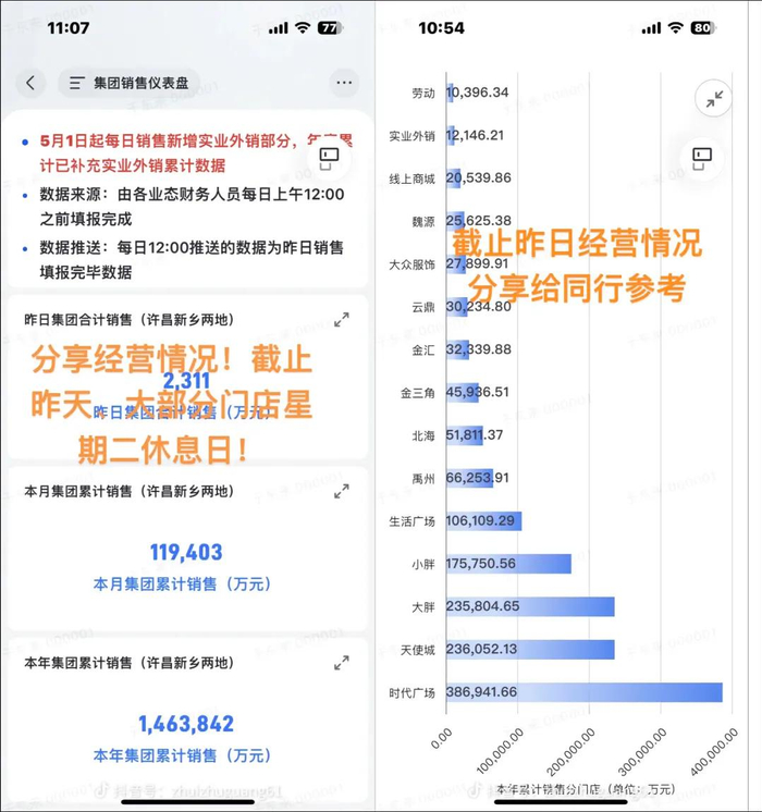 图来源：胖东来于东来。