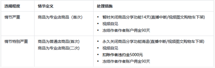 第3种违规行为处理规定（截图源自抖音电商学习中心）