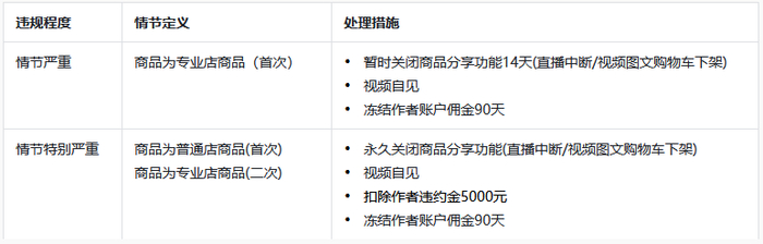 第4种违规行为处理规定（截图源自抖音电商学习中心）