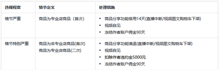 第5种违规行为处理规定（截图源自抖音电商学习中心）