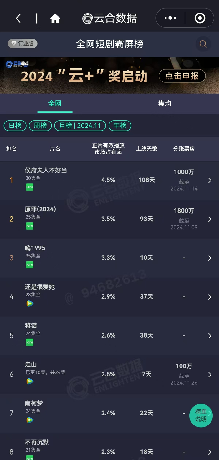 数据来源：云合数据