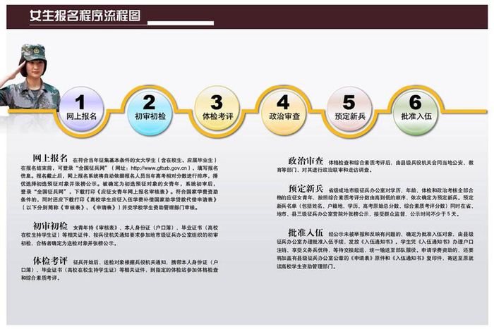热闻|共赴百年之约!2025年参军报名12月1日起开始|征兵|应届毕业生|普通高等学校|全日制_新浪新闻