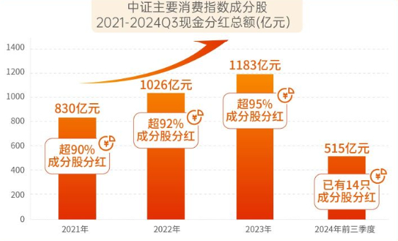 来源：各公司公告，数据仅做展示不作为个股推荐