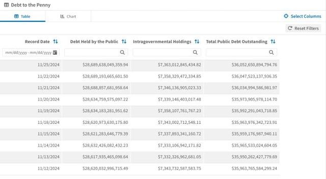 图片来源：美国财政部官网。