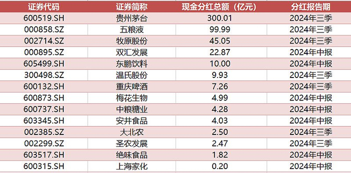 来源：各公司公告，数据仅做展示不作为个股推荐