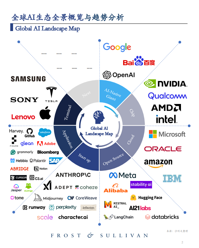 全球AI公司实力排行，为何中 …