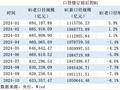 M1统计口径新纳入两项目：增速提升，仍将是经济、股市的前瞻性指标