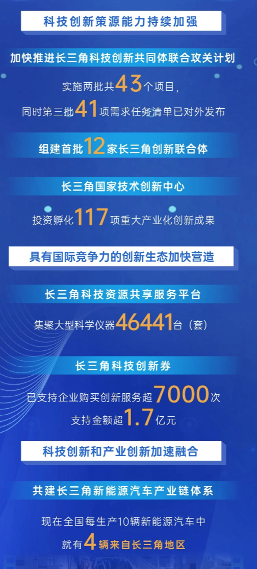 图片来源：上海发布