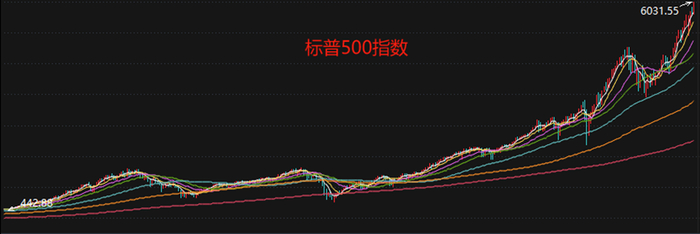 数据来源：iFind，统计周期：1994/11/30——2024/11/30