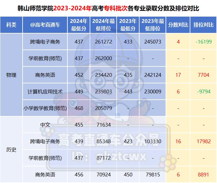 潮汕技术学院是公办吗(潮汕职业技术学院是专科还是本科)