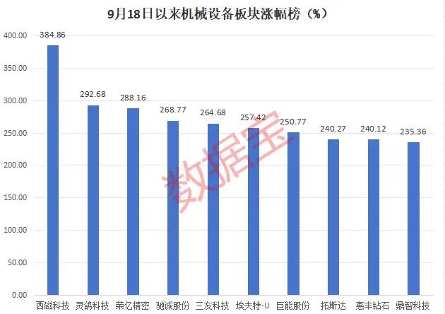 FBX福币交易所455股翻倍！这些板块成牛股集中营