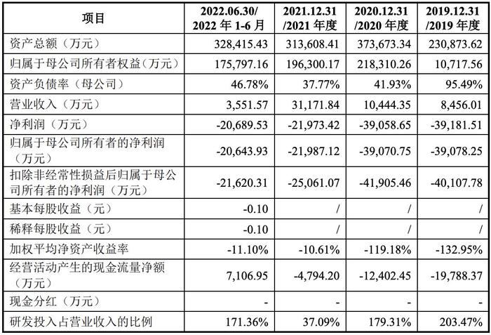 长光卫星IPO终止：欲募资还贷10亿元，原股东高福波被判刑20年