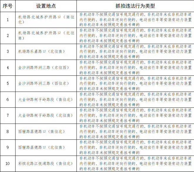 广州公布26个“电子眼”，抓拍“电鸡”交通违法行为