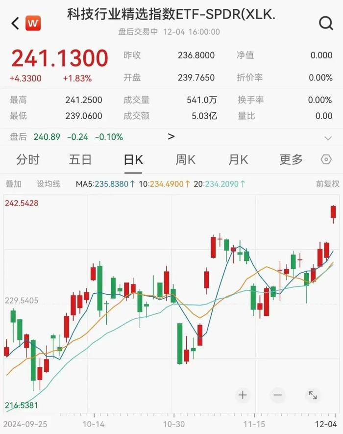 联丰策略股指行情市场纳指、标普500历史新高