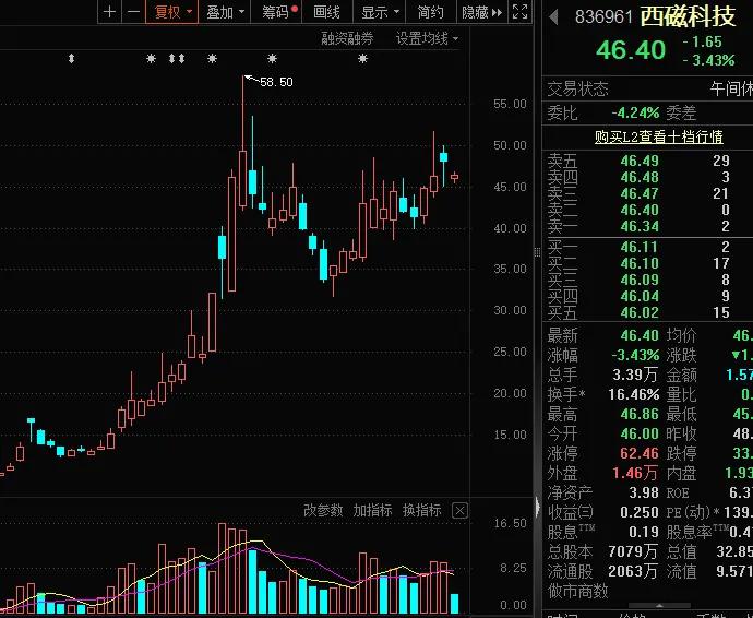 FBX福币交易所455股翻倍！这些板块成牛股集中营