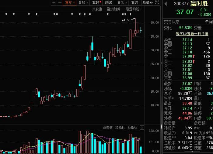 FBX福币交易所455股翻倍！这些板块成牛股集中营