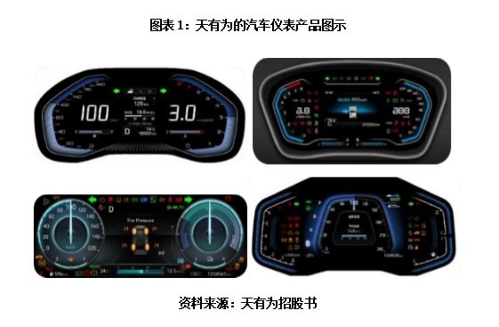 天有为IPO投研报告:汽车仪表能撑起120亿元发行估值吗?|净利润|上海证券交易所|现代汽车|毛利率|风险_新浪新闻