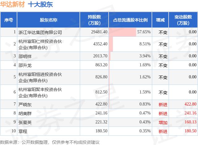 头条新闻股东是谁啊最新消息(头条新闻股东是谁啊最新消息图片)