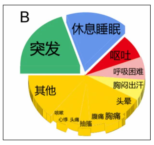 临床表现
