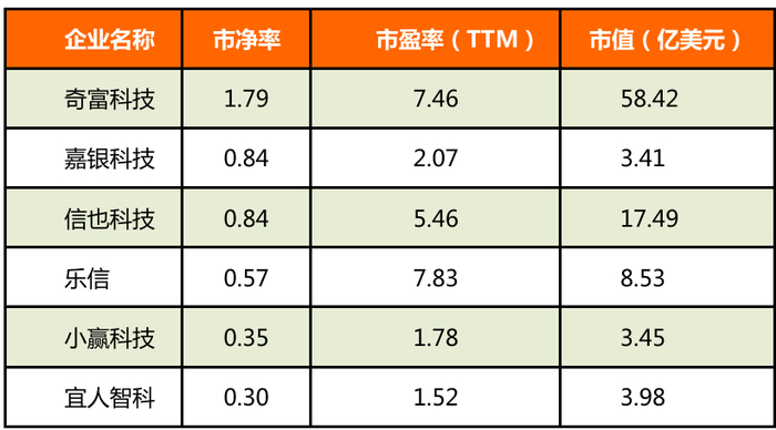 资料来源：东方财富网