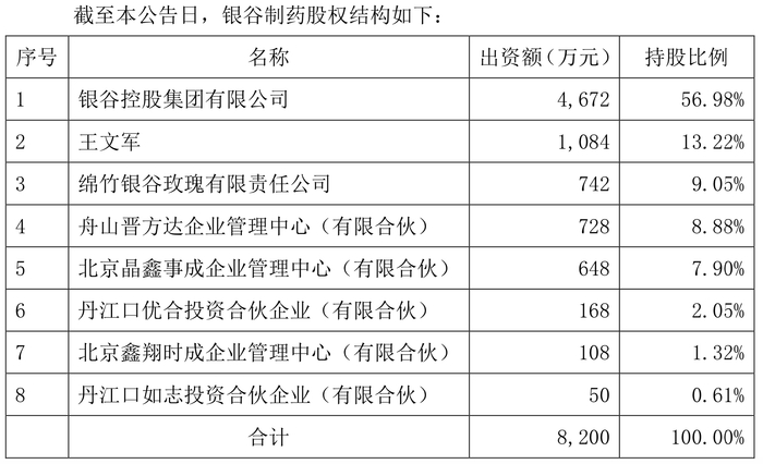 来源：公告