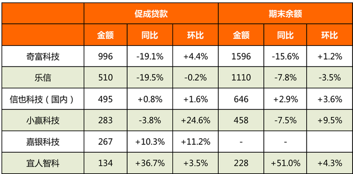 资料来源: 公司财报，零壹智库