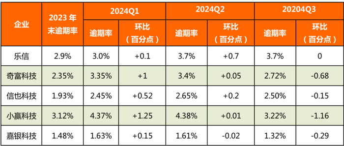 资料来源: 公司财报，零壹智库