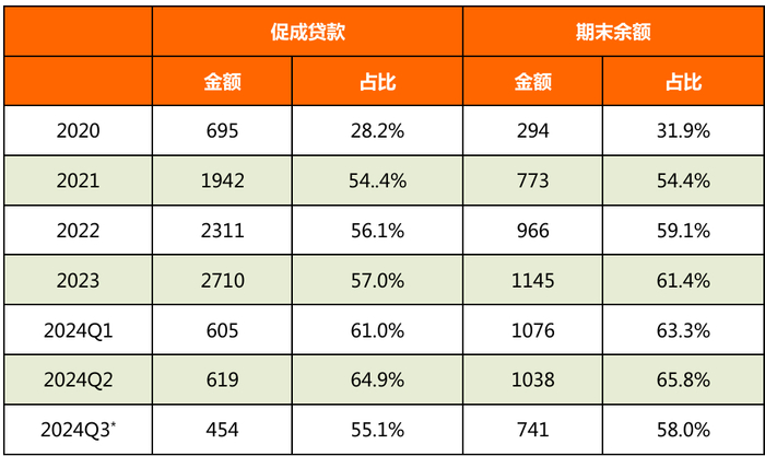 注：*表示本期剔除了拟终止业务板块