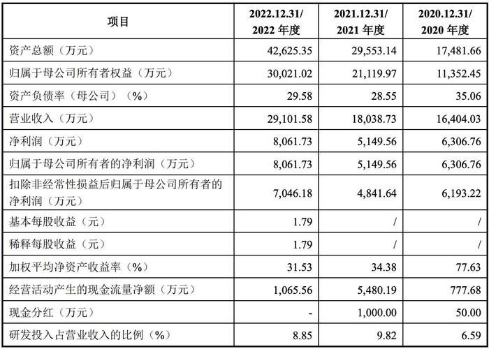 飞仕得IPO终止：数据“打架”，毛利率下滑，施贻蒙为实控人