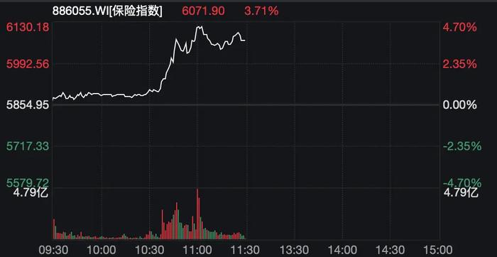 FBX福币交易所加密货币A股突然拉升，中国资产全线爆发