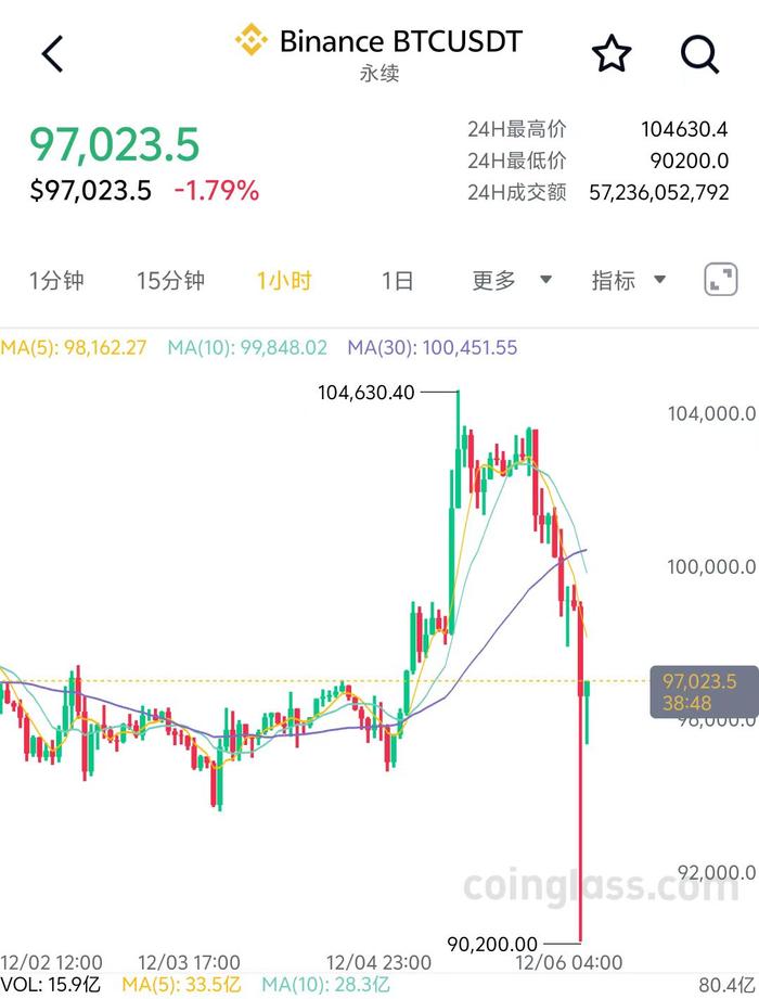 图片来源：CoinGlass网站截图