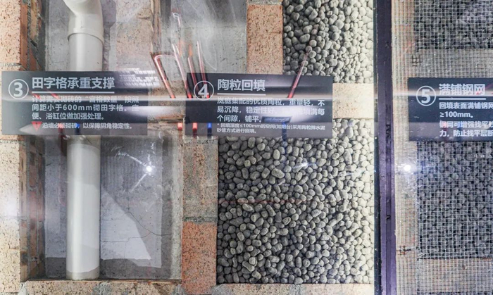△以“田”字为框架，再使用优质陶粒回填并铺满钢网，有效杜绝沉降、漏水等情况！